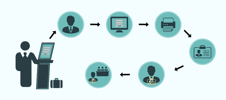 VisiQ - Visitor Management System